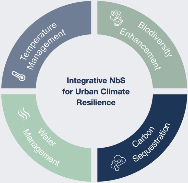 infrastructure and nature graphics