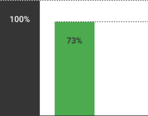 Sequestration Potential graphic