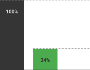 respiratory-problems graphic